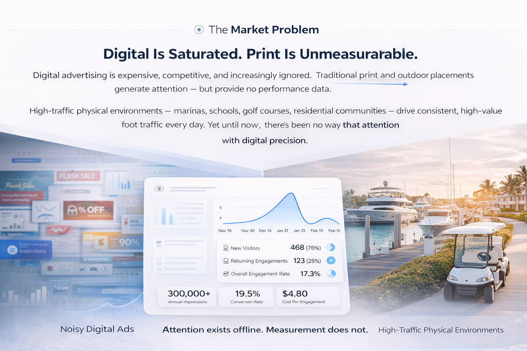 How Naples Office Parks Can Generate Recurring Advertising Revenue