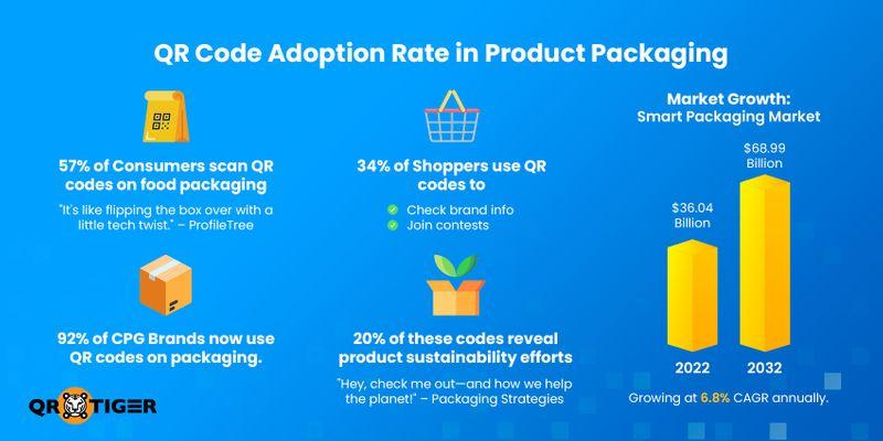 How to Track ROI from Product Packaging Using GS1 QR Codes